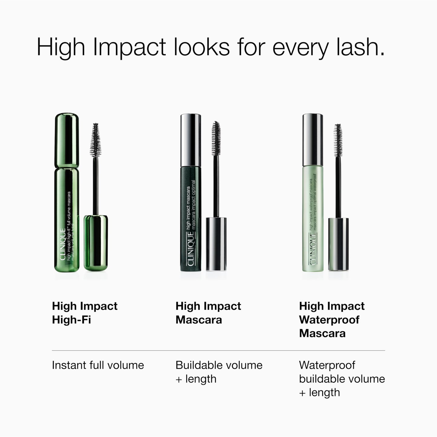 Clinique High Impact Waterproof Mascara, Black